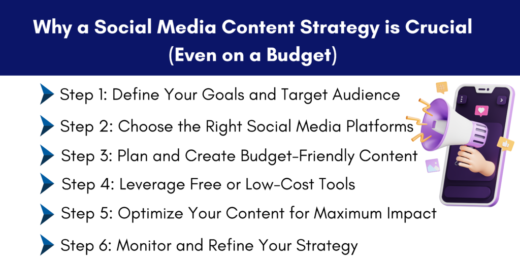 Social Media Content Strategy