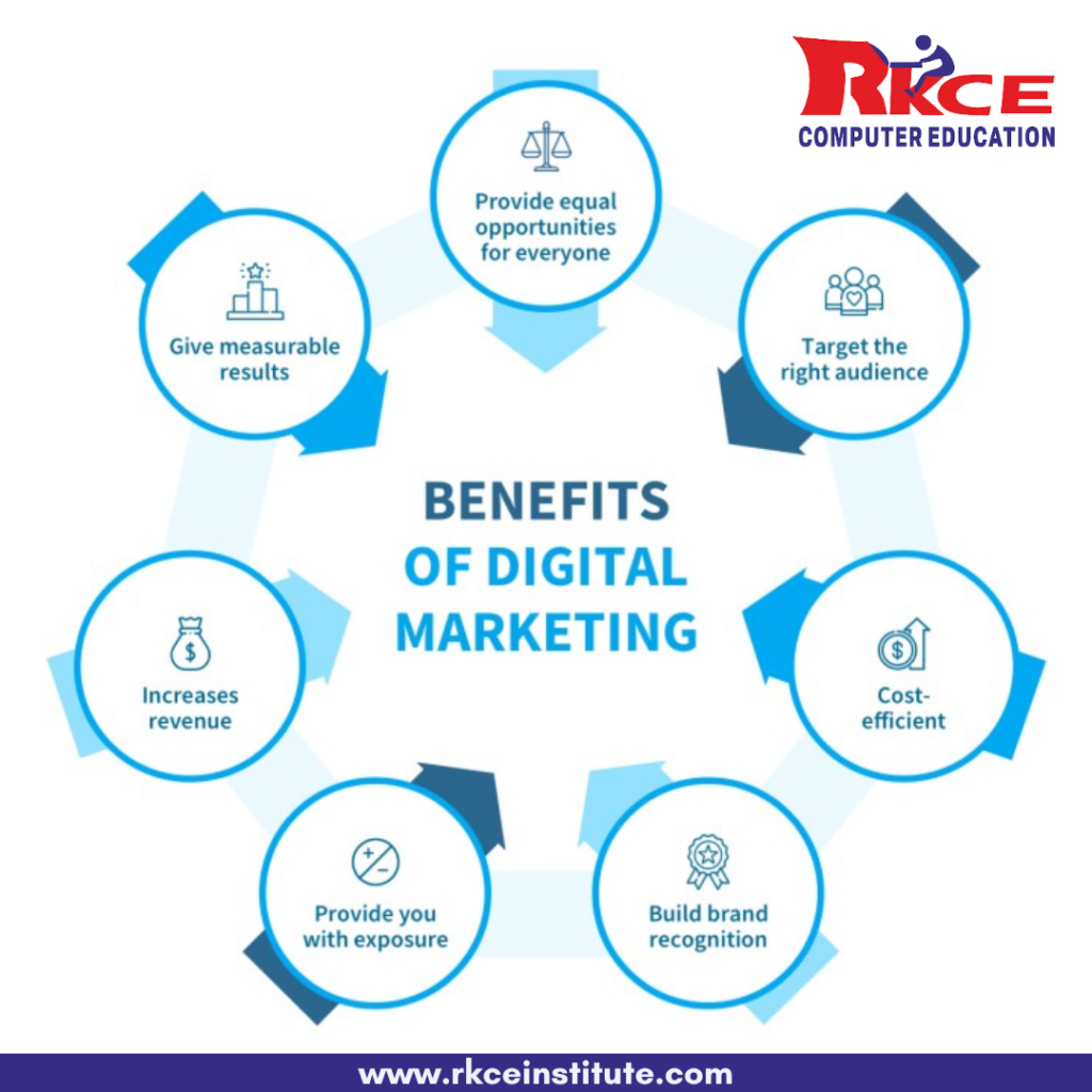 Importance of Digital Marketing