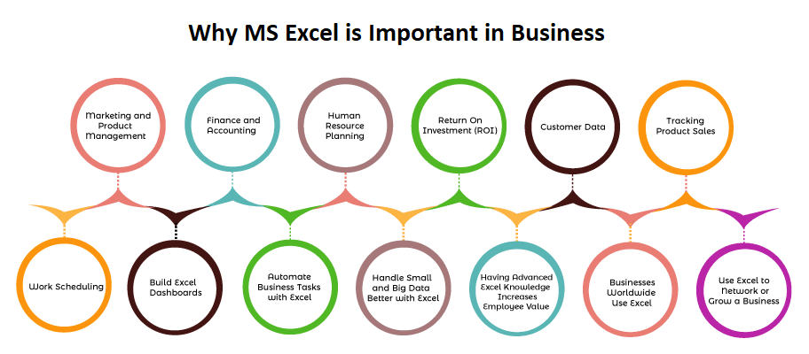 Advance Excel