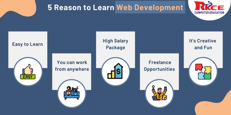 Best Web Design & Development